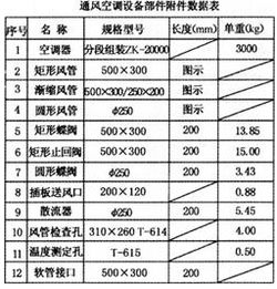 某化工廠內(nèi)新建辦公試驗樓集中空調(diào)通風(fēng)系統(tǒng)安裝工程,編列出該工程的分部分項工程量清單項目